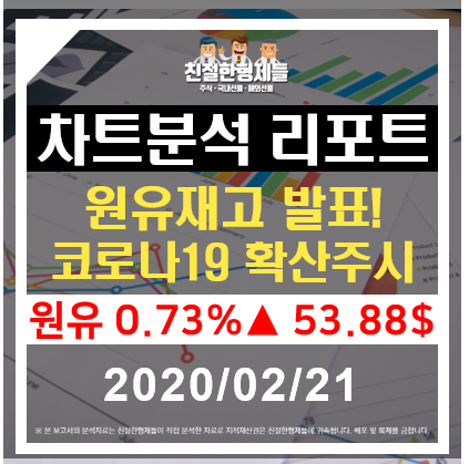  [해외선물 차트분석] 원유재고 발표! , 코로나19 확산주시 / 국제유가, WTI, 크루드오일, 원유 / 20.02.21
