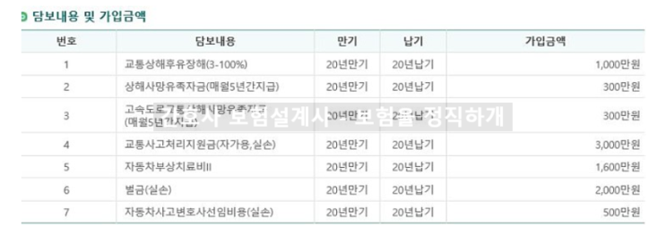  동부화재 참좋은 운전자보험 문의드립니다