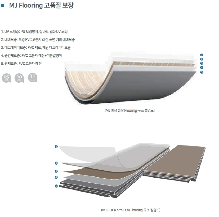  Meijer LVT란 무엇인가요? 1부: Meijer LVT의 재질