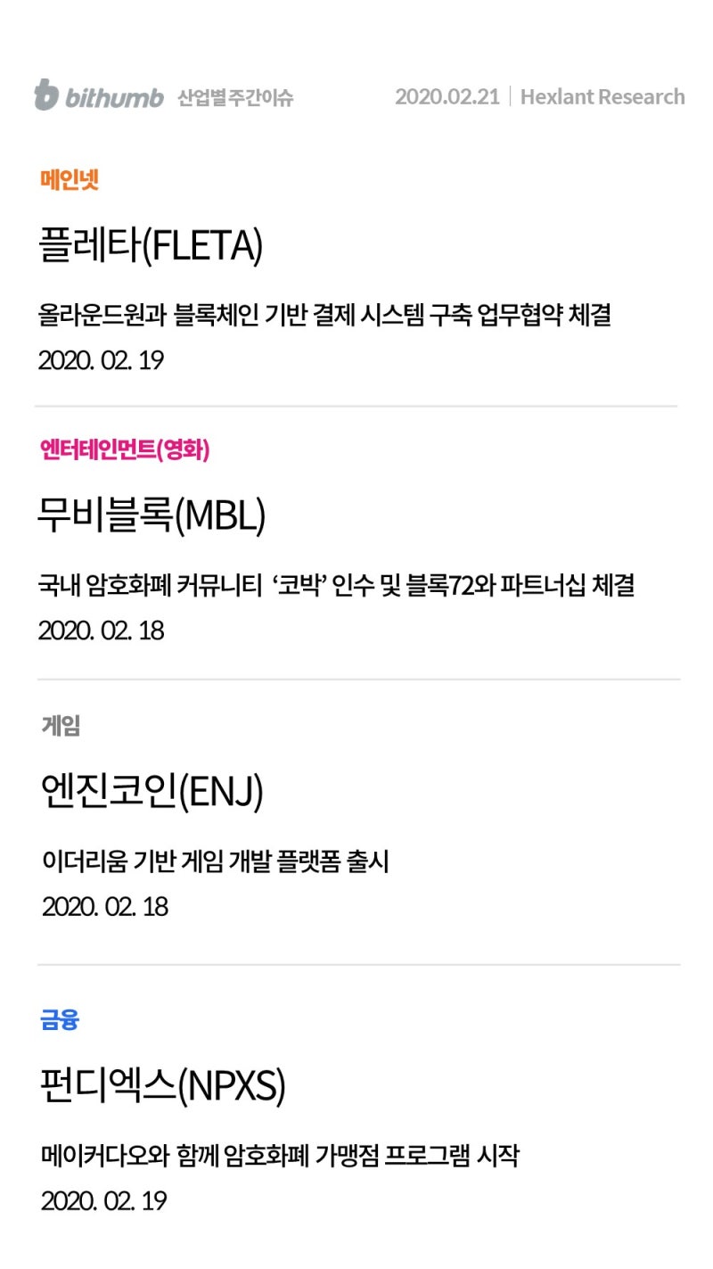 빗썸 위클리리포트] 2020년 암호화폐 이정표를 제시하는 기업, 사업을 접는 기업 : 네이버 블로그