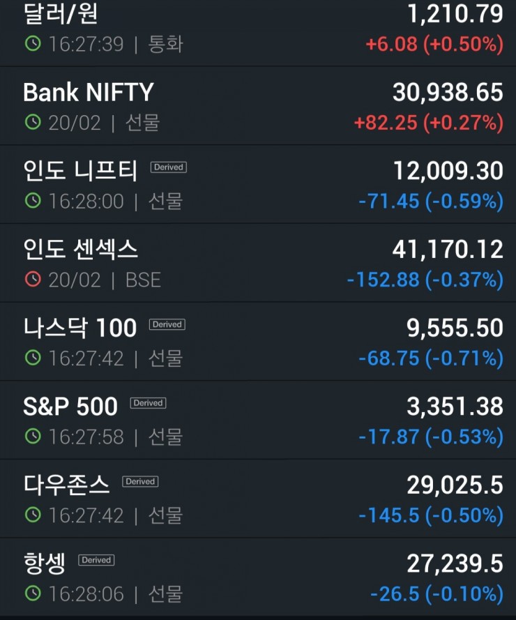  원달러환율 1210원, 해외선물 하락중