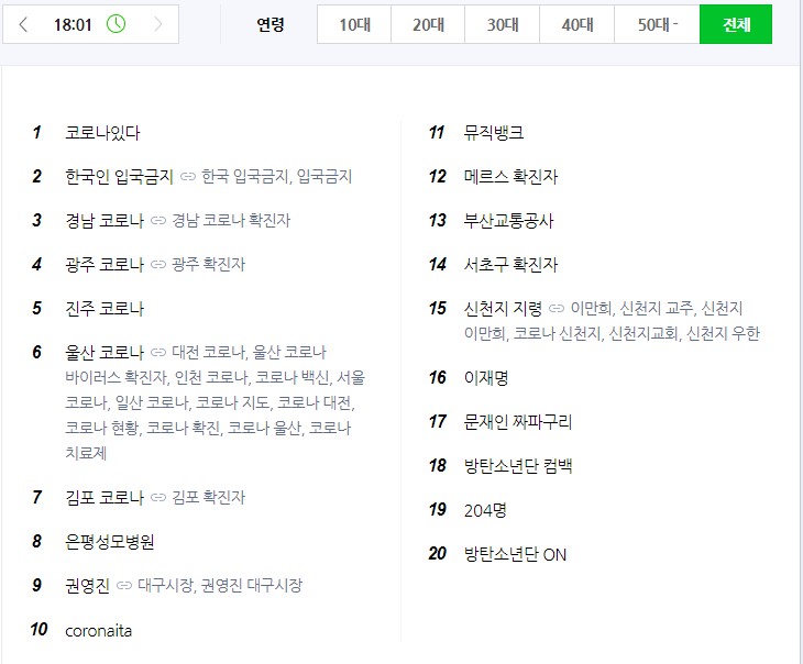 코로나19 가 바꾸어 버린 실시간 검색어 신천지지령 걱정 코로나19 가 바꾸어 버린 실시간 검색어 신천지지령 걱정