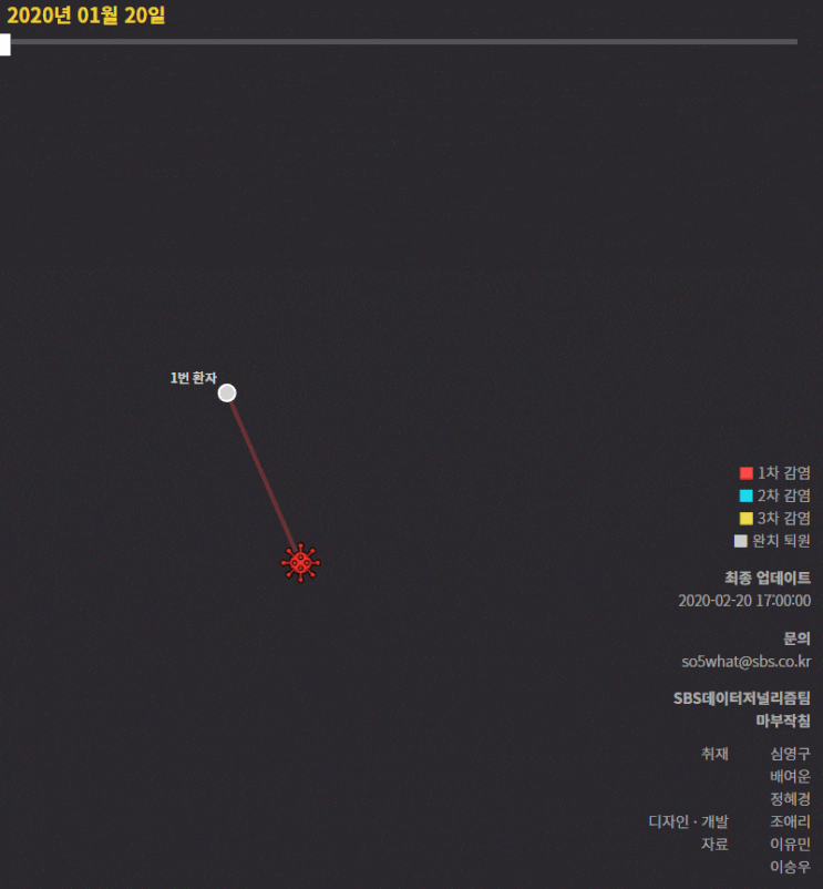  우한폐렴 확진자 한눈에 보기.gif