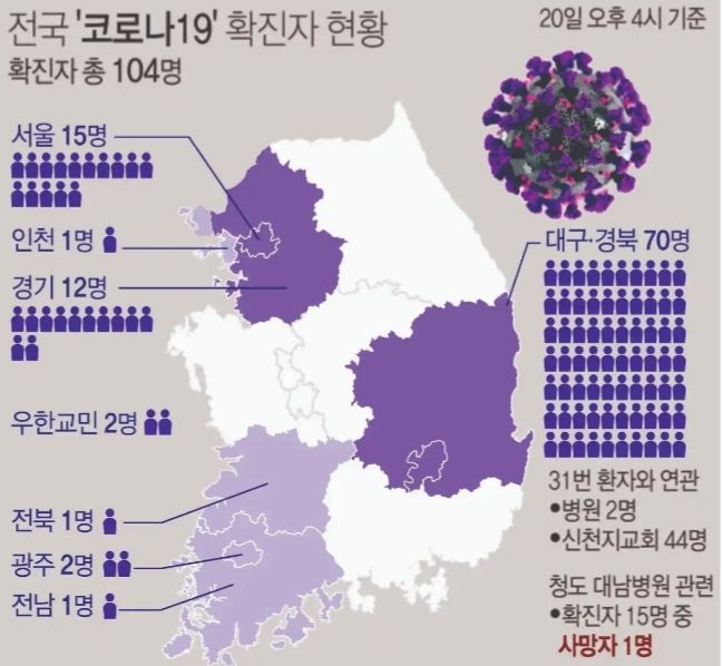  신종 코로나 바이러스 백신 일정 언제쯤 나오나