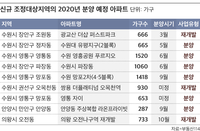 20.02.21/부동산뉴스