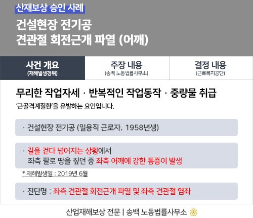 어깨 견관절 인대파열 산재 신청,