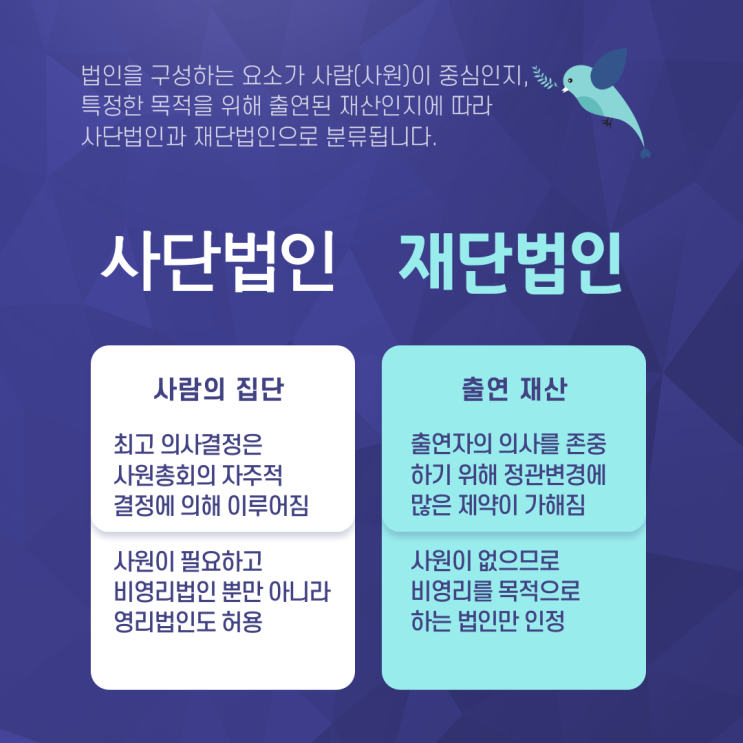  사단법인과 재단법인 비교