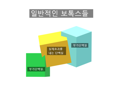  [삼성동피부과 보톡스] 피부과전문의가 설명하는 제오민이 내성이 적은 이유 - ST성모피부과