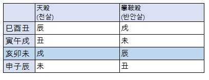 잠자는 방향-띠별 머리두는 방향 : 네이버 블로그