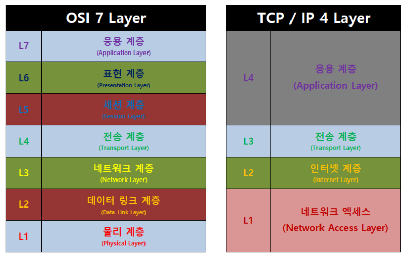 TCP/IP이 개념 및 특징 -2 : 네이버 블로그