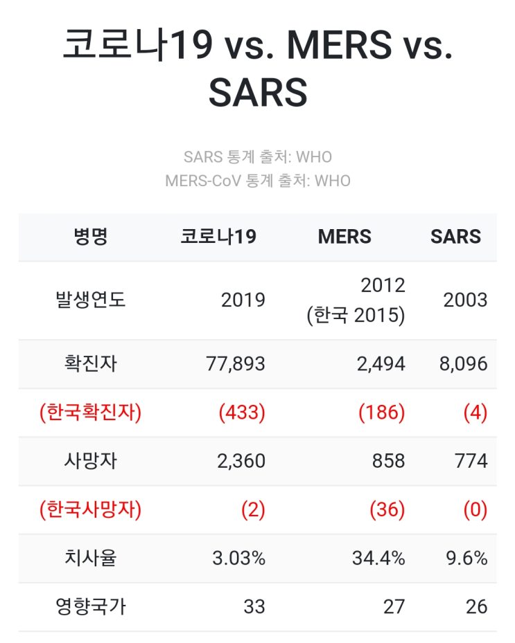  코로나19로 인해 출렁이는 주식시장. 기업들에겐 기회이다. [7th Investment Diary]