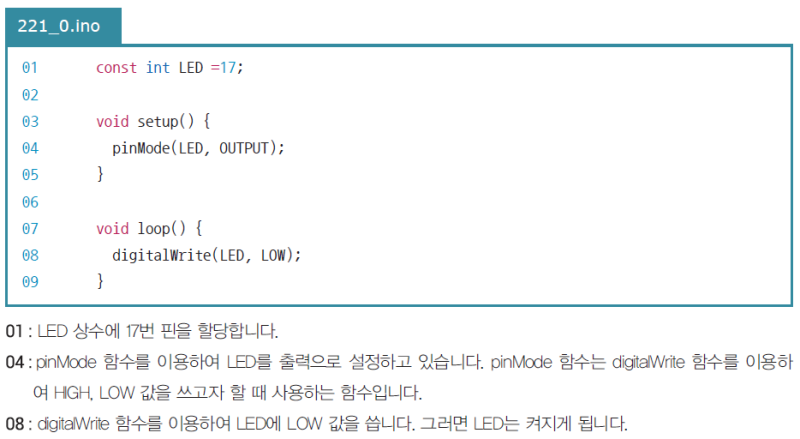 아두이노를 이용하여 LED 깜빡이기_digitalWrite 함수 사용하기 : 네이버 블로그