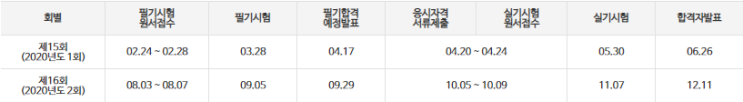  정보보안기사 정보