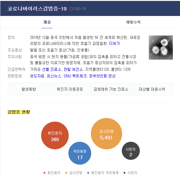  2/22 금일 코로나19 국내현황