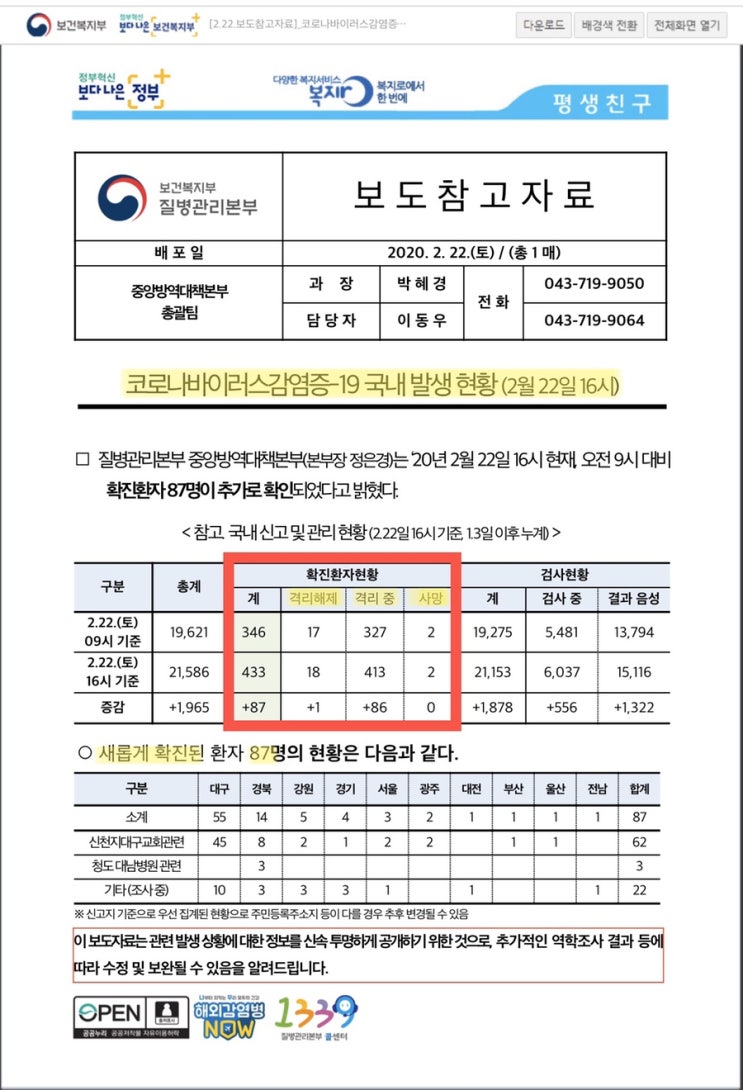  전국 코로나19 확진자 현황&예방 및 대처방안