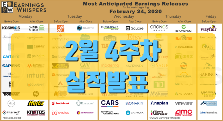  2020년 2월 4주차 (24일~28일) 실적발표 기업들