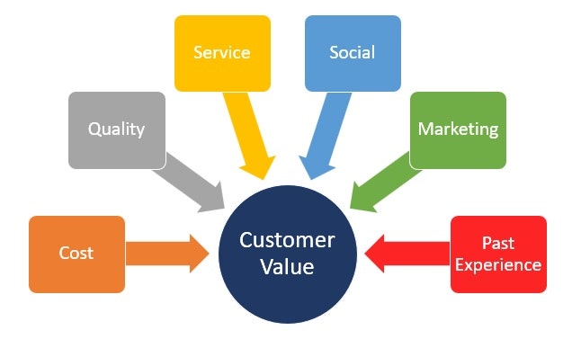 [여의도변호사박영진] 법률 비즈니스와 고객가치(Customer Value)