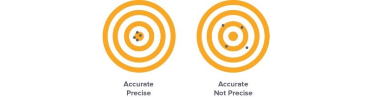  [ 부산 시제품 ]3D 프린터의 Accuracy, Precision, Tolerance이해하기
