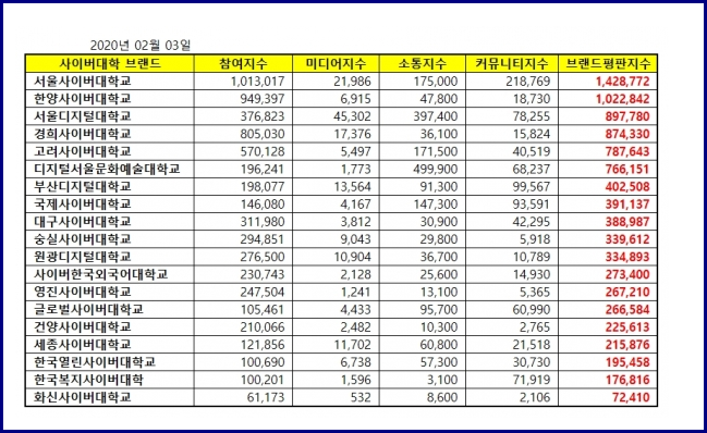 대학졸업증명서 인터넷 발급방법(대학증명발급 웹민원센터)