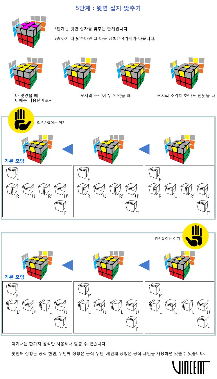 3x3 큐브 맞추는 공식 초급 해법 정리 모음 : 네이버 블로그