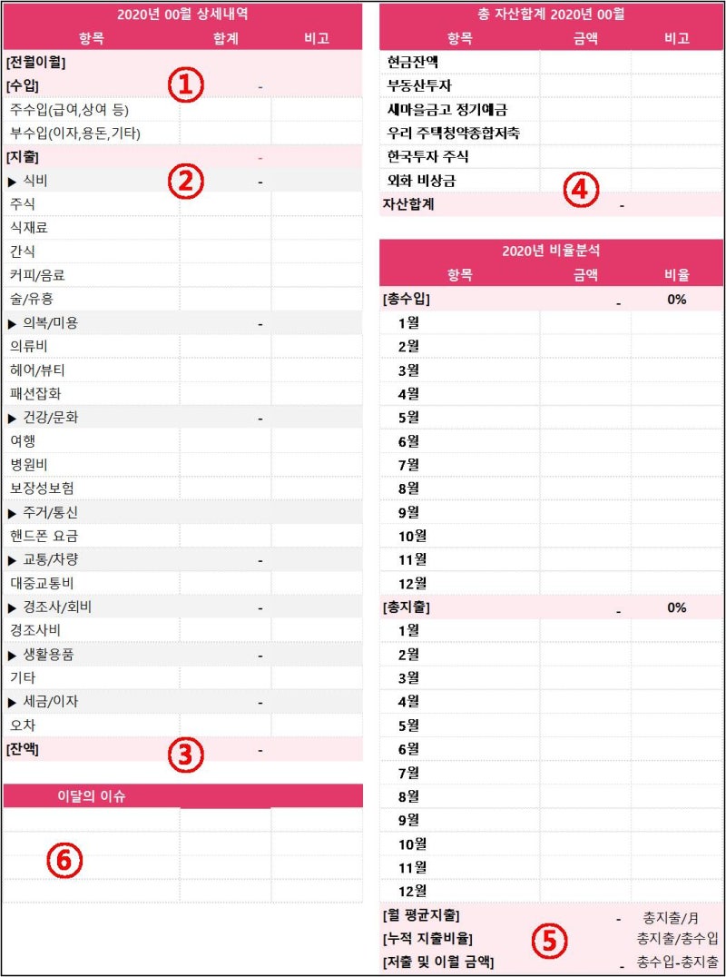 22년 12월 가계부 및 22년 자산상태표 결산하기