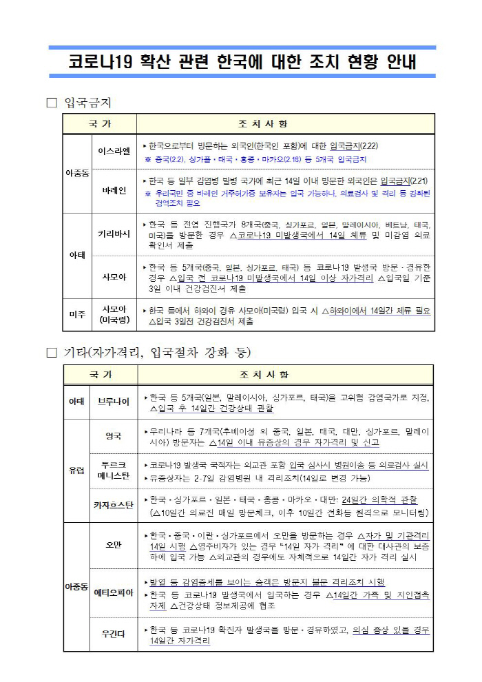한국 여행경보) '코로나19'에 따른 "한국인 입국 금지"