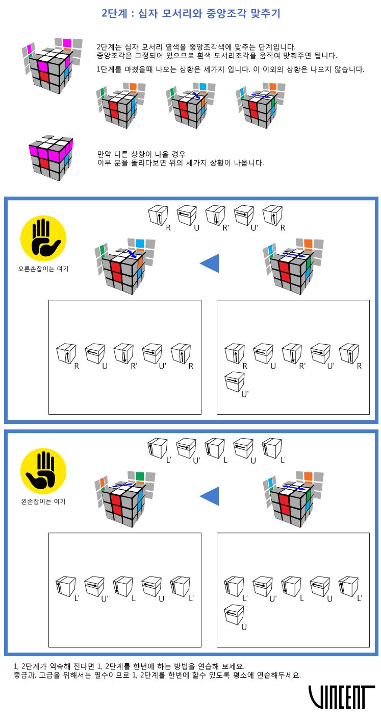 3x3 큐브 맞추는 공식 초급 해법 정리 모음 : 네이버 블로그