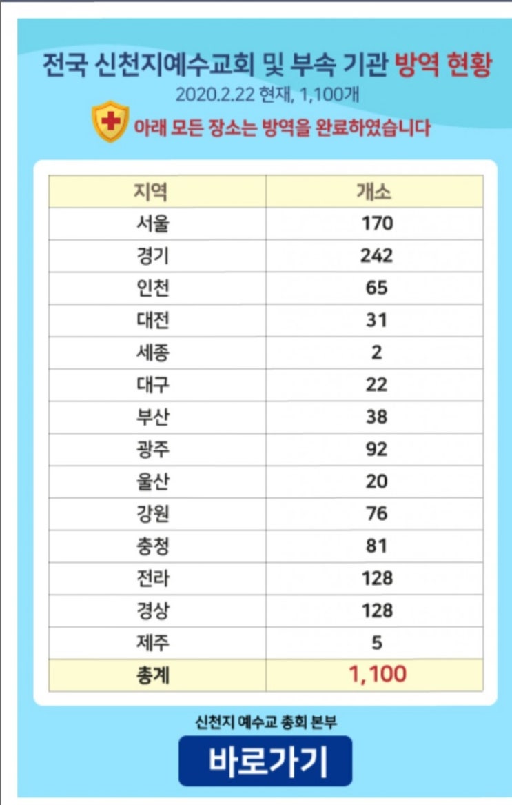  신천지 전국 1100개 교회 주소 공식 공개 (주소록 공유)
