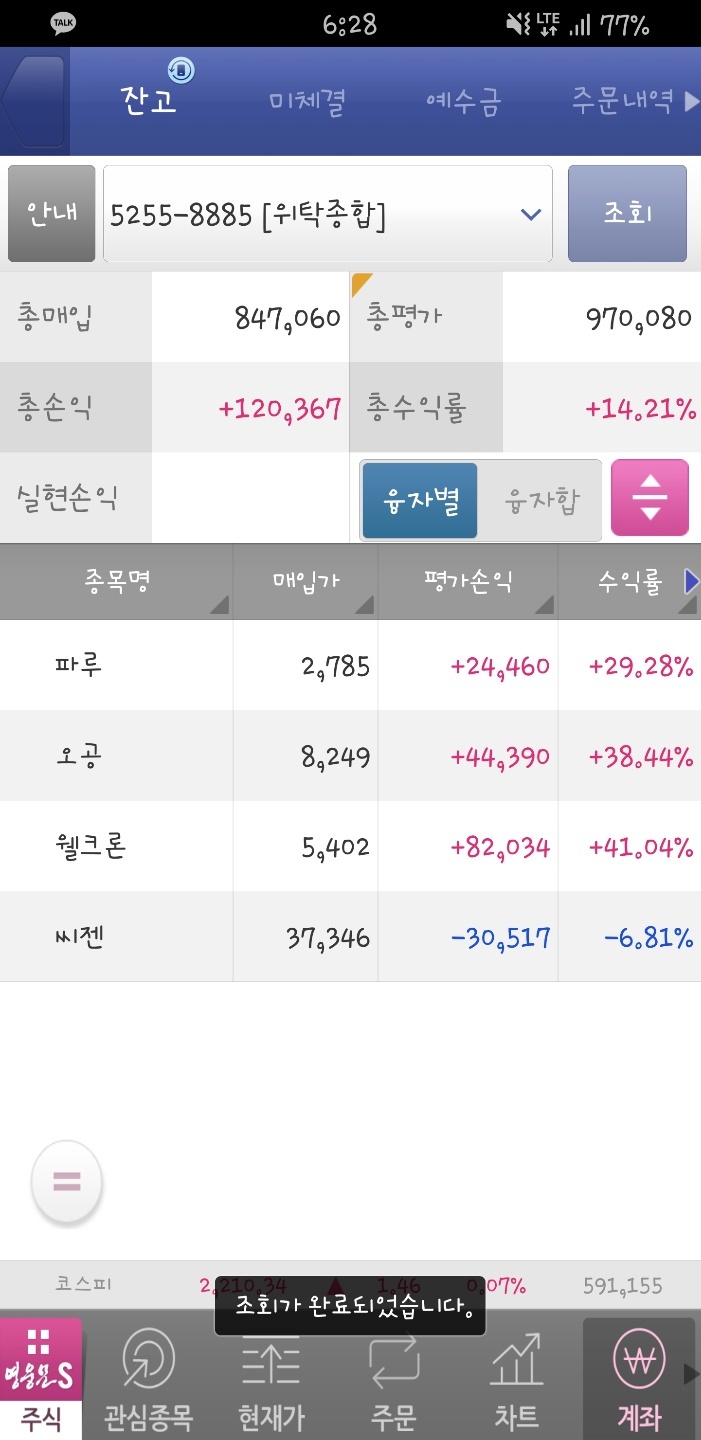  2월 20일 목요일 - 우한 폐렴 관련주 홀딩