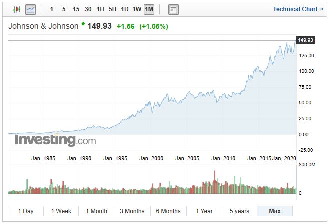 존슨앤존슨 (JNJ) - 미국 주식