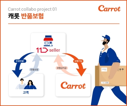 상품 반송비 지원·주행한 만큼만 보험료 납부...가성비 갖춘 생활밀착형 보험 '러시' 상품 반송비 지원·주행한 만큼만 보험료 납부...가성비 갖춘 생활밀착형 보험 '러시'