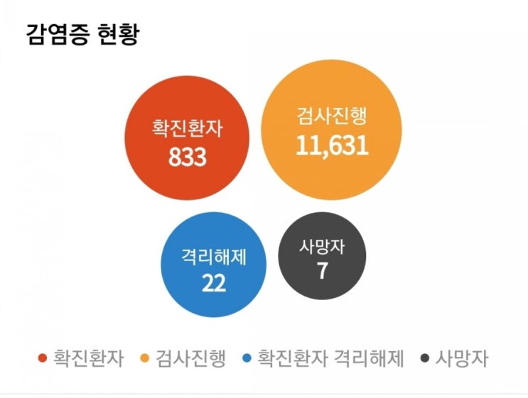  에볼라치료제 ''렘데시비르'', 코로나 19 대체 치료제의 진실은?