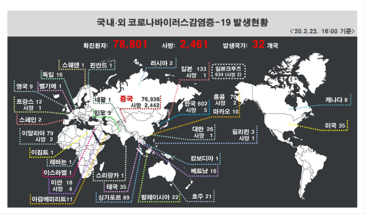 코로나 현황····중국 빼면 한국이 최고