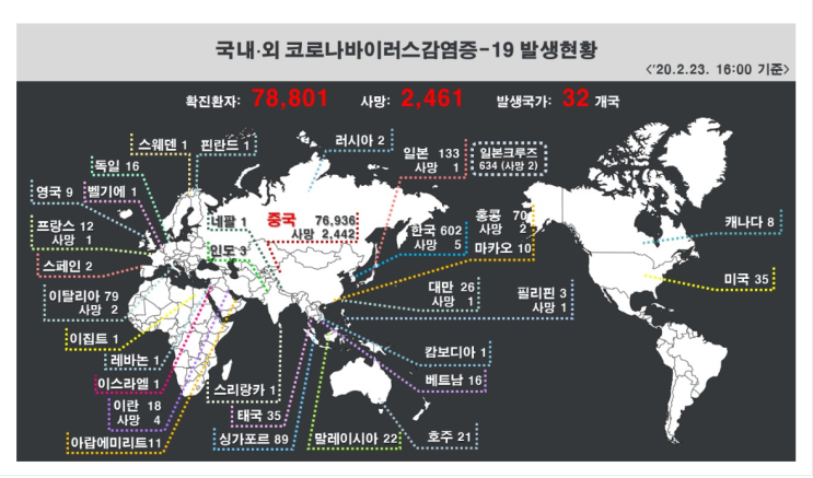  코로나 현황····중국 빼면 한국이 최고