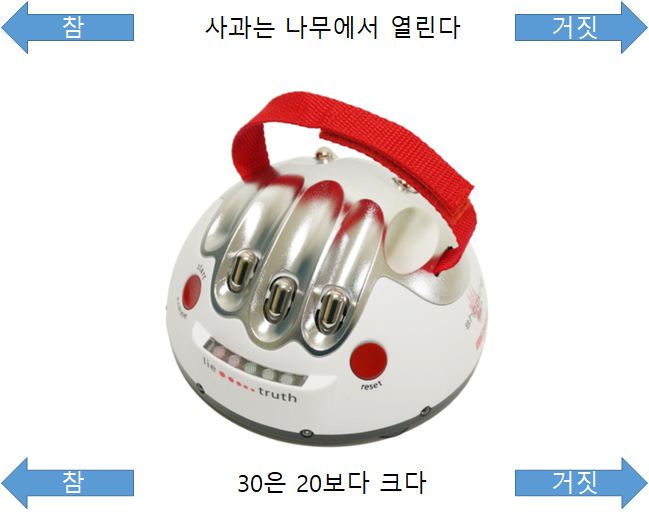 코딩교육에서 말하는 알고리즘 뜻은?