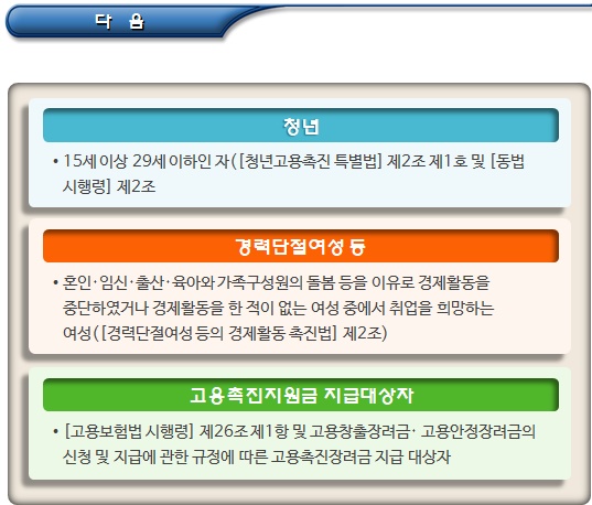 사회적기업 취약계층 판단기준 및 증빙서류 사회적기업 취약계층 판단기준 및 증빙서류
