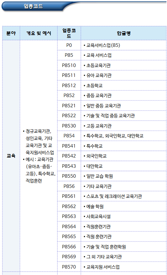 사회적기업 인증 관련 사회서비스 범위