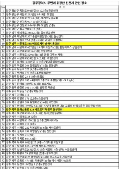  광주광역시 주변 신천지 관련장소