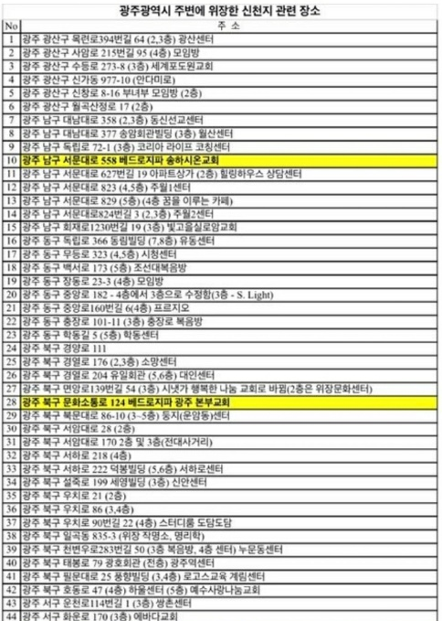 광주광역시 주변 신천지 관련장소