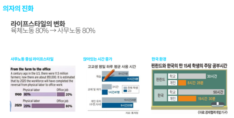  의자병의 또 다른 이름 ‘우울증’