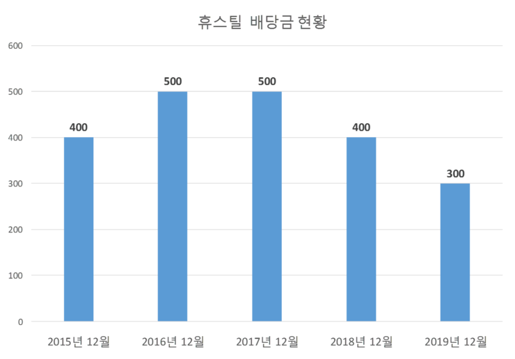  휴스틸 배당공시