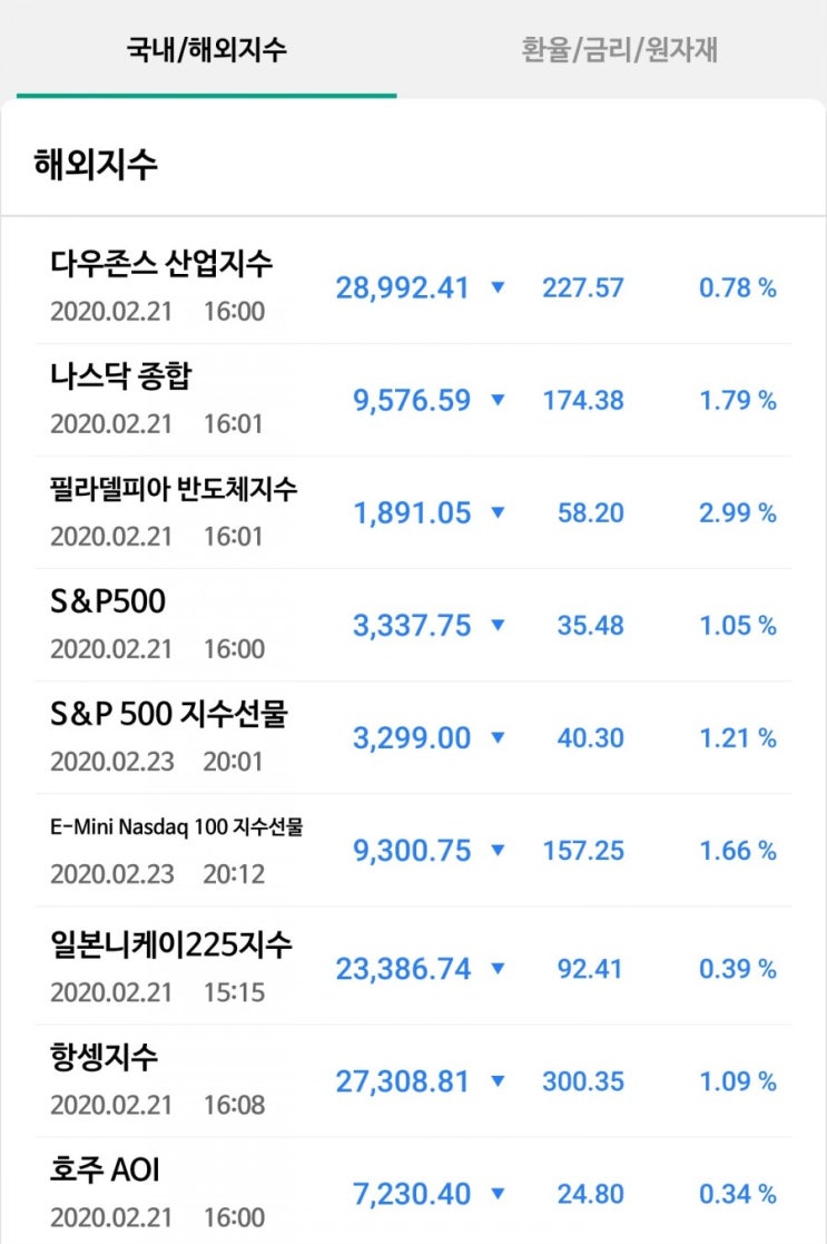  미쳤다