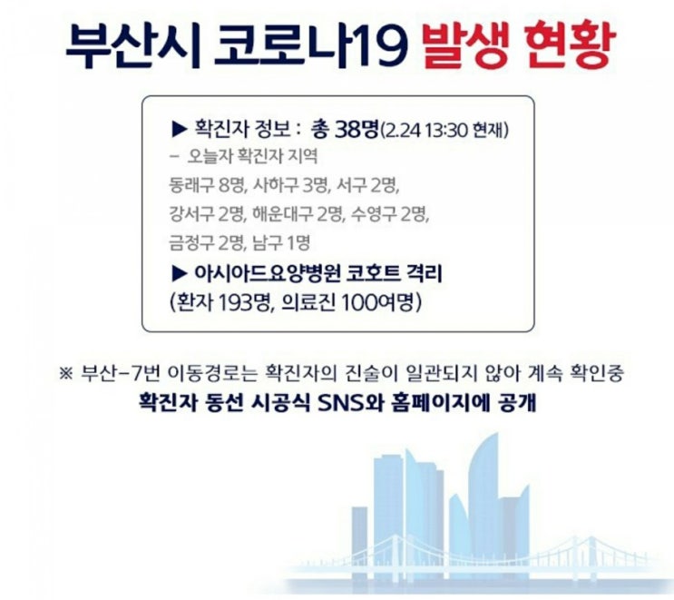 실시간 부산코로나19 확진자 동선및 부산시 대응방안