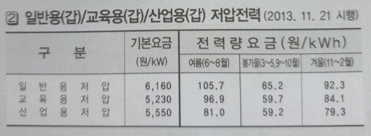  펜션 전기, 주택용? 사업용?