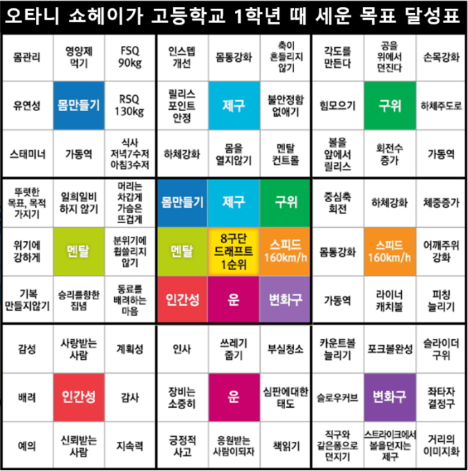  자아성장이 보장되는 가장 확실한 계획법