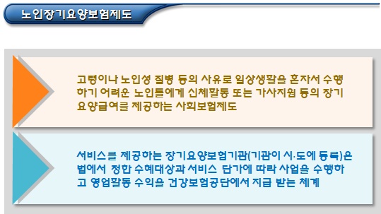 사회적기업 사회서비스 실적 인정 기준