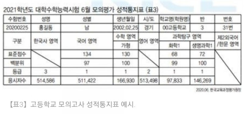 고1, 초보엄마 - 학생부 성적표 쉽게 읽기 : 네이버 블로그 고1, 초보엄마 - 학생부 성적표 쉽게 읽기 : 네이버 블로그