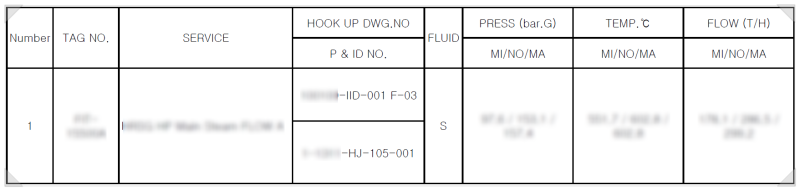 Instrument List 작성법 : 네이버 블로그
