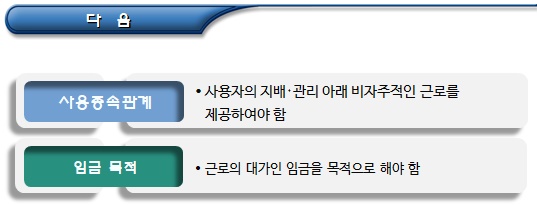 사회적기업 최저임금 및 유급근로자 기준