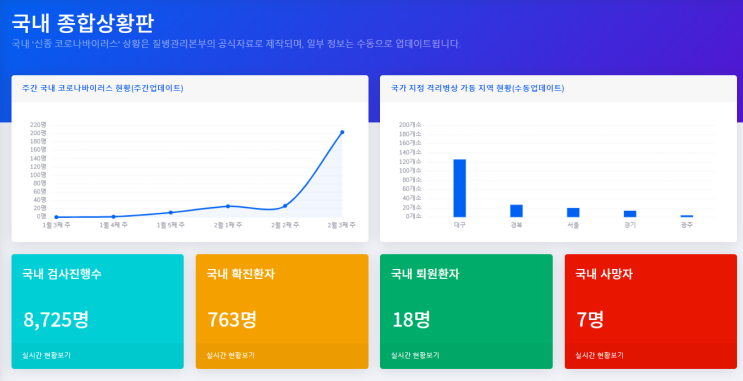  스물여덟번째_코로나나우(coronanow)